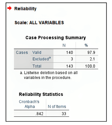 Cronbachs Alpha in SPSS