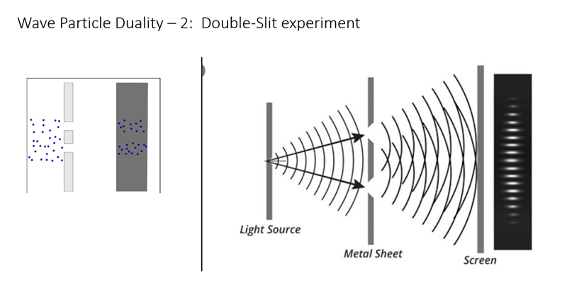 wave particle duality