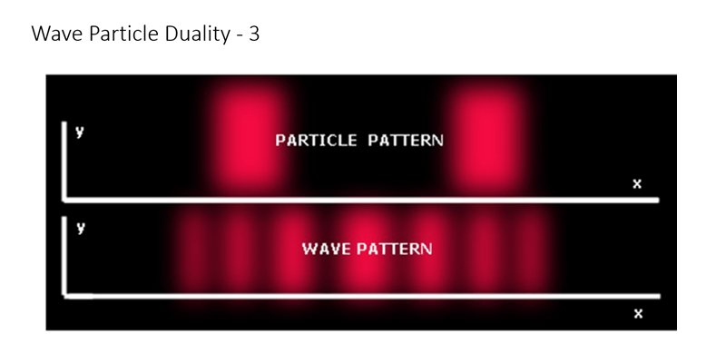 wave particle duality