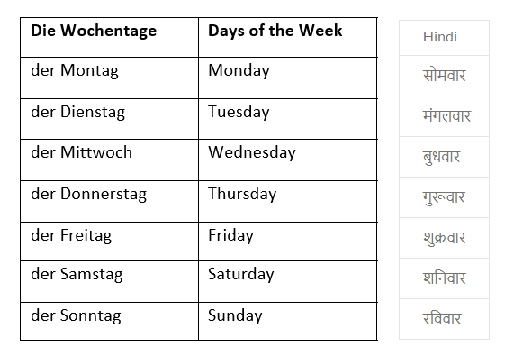 Die Wochentage