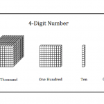 4-digit number