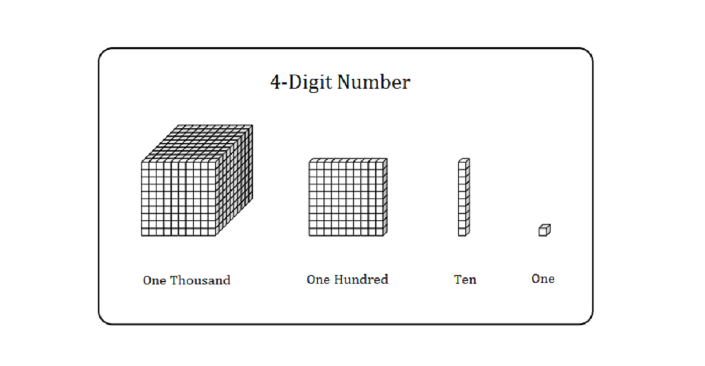 4-digit number