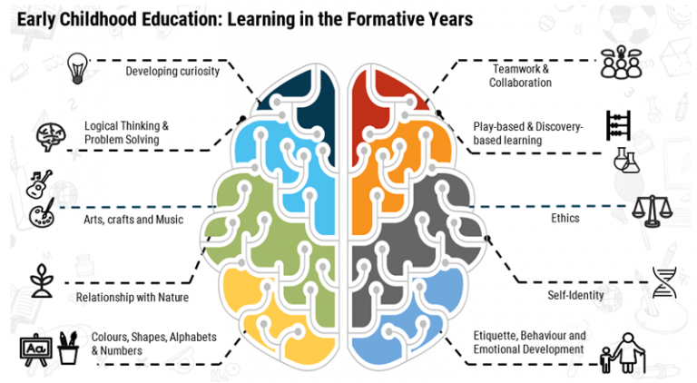 national-education-policy-nep-2020-reforms-in-india-study-mumbai