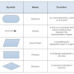 flowchart shapes