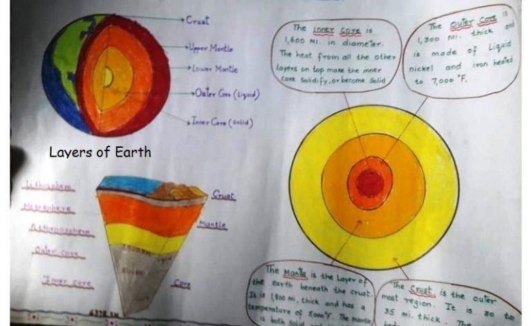 Layers of the Earth: School Project - Study Mumbai