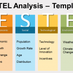 Pestel Analysis Template