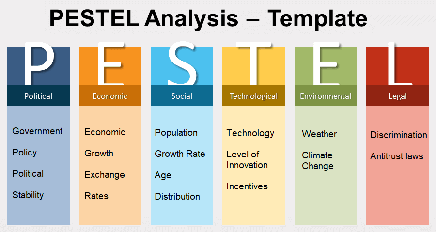 Pestel Analysis Template