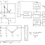 Types of plant layouts