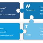 SWOT analysis template